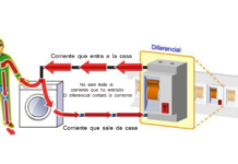 ¿Cómo identificar una corriente de fuga en tu vivienda? corriente de fuga en tu vivienda