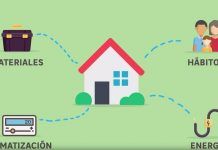 Pros y contras de una casa con gas natural y una casa eléctrica en España Casa con gas natural o casa electrica